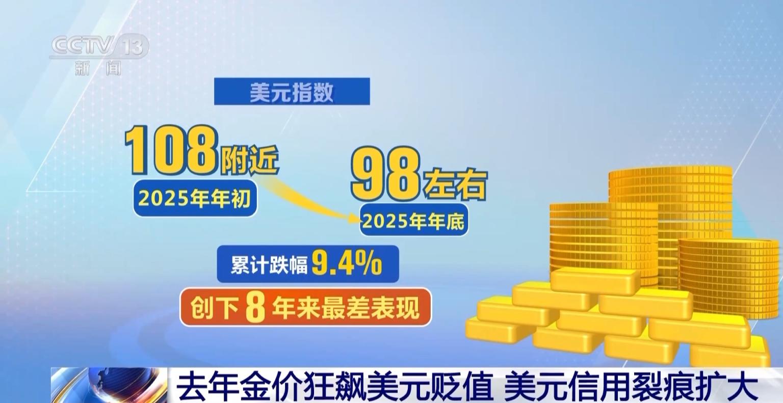 去年金价狂飙美元贬值，全球资产加速去美元化_京报网