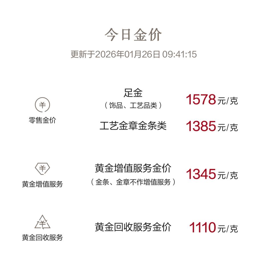 现货黄金首破5000美元大关，国内金饰跟涨_京报网