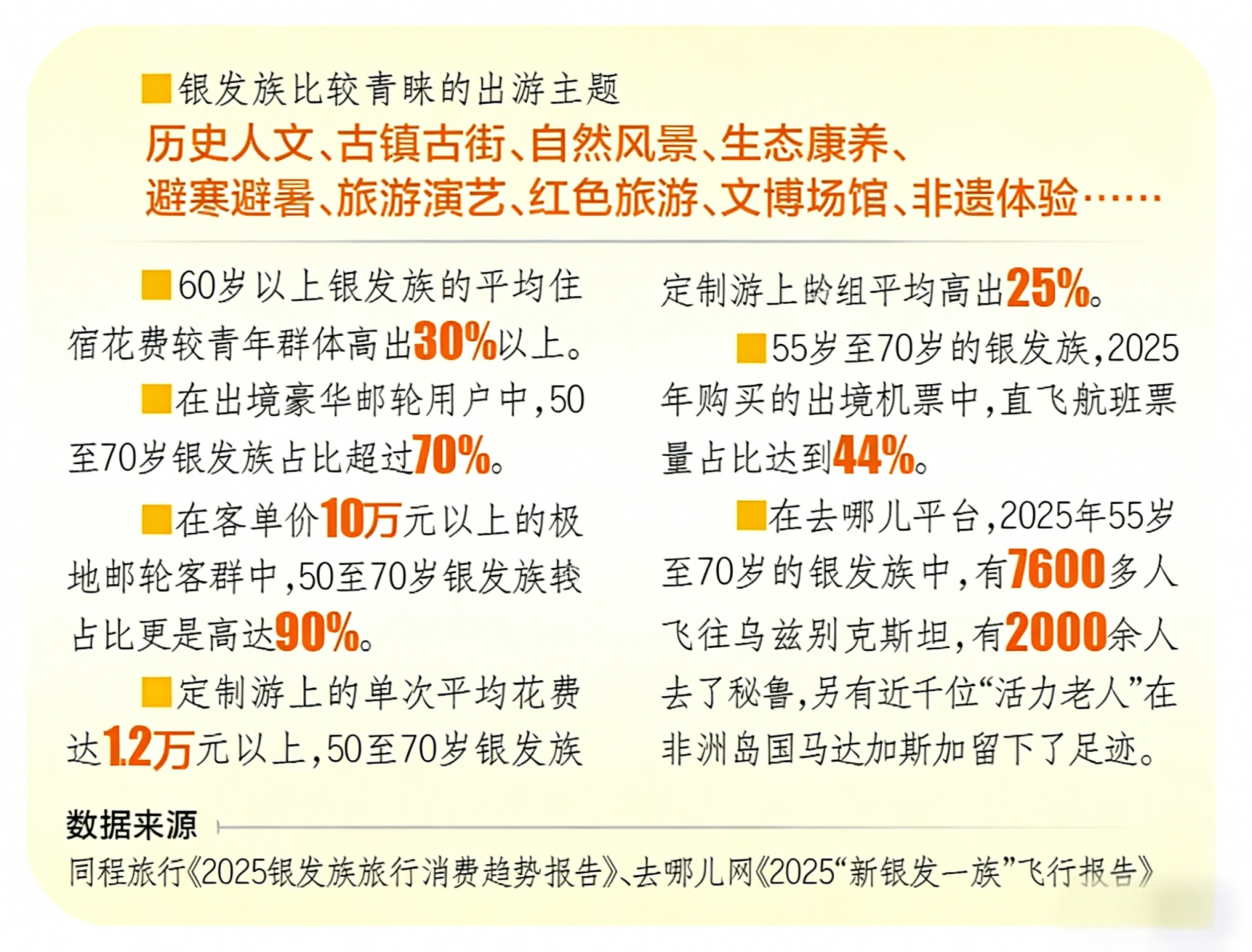 “60后”成出游主力，追求自由舒适，圆梦“纵横四海”_京报网
