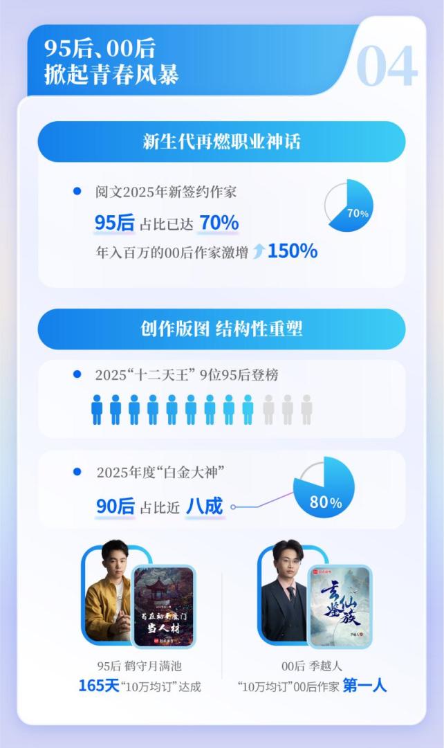 网络文学成新大众文艺重要支点，2025网文IP改编市场规模达3676.1亿元_京报网