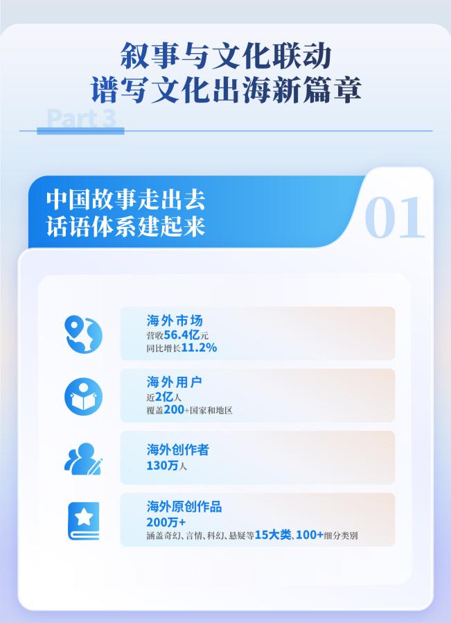 网络文学成新大众文艺重要支点，2025网文IP改编市场规模达3676.1亿元_京报网
