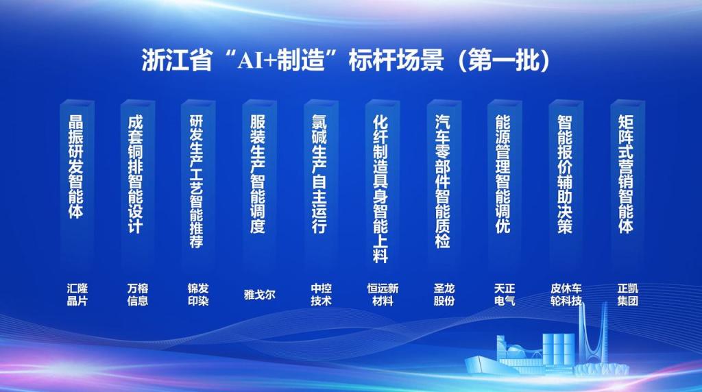 十个标杆场景,看浙江“AI+制造”如何硬核落地_京报网