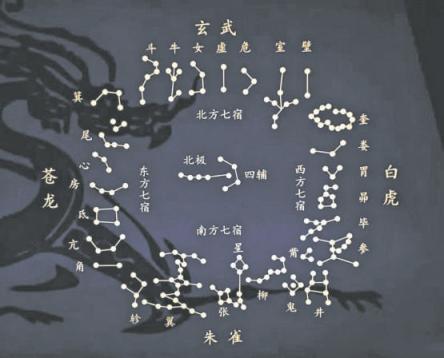 中国星座，古老的“宇宙说明书”_京报网