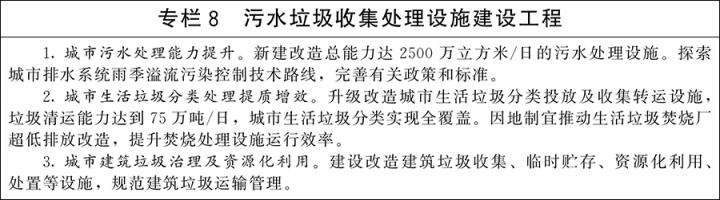 国务院关于印发《城市更新“十五五”规划》