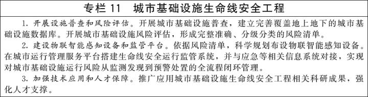 国务院关于印发《城市更新“十五五”规划》