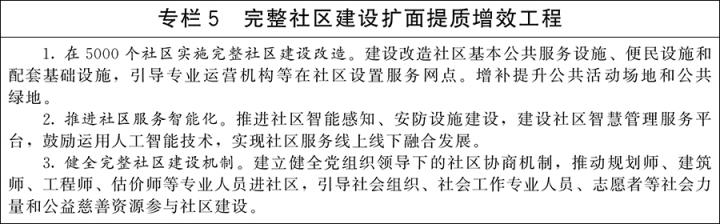 国务院关于印发《城市更新“十五五”规划》