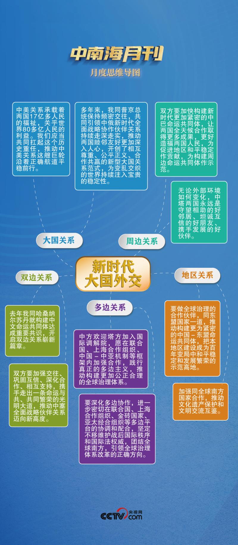 天天学习丨中南海月刊（2026.05）_京报网