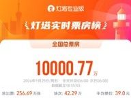 2026年中秋节票房突破1亿！