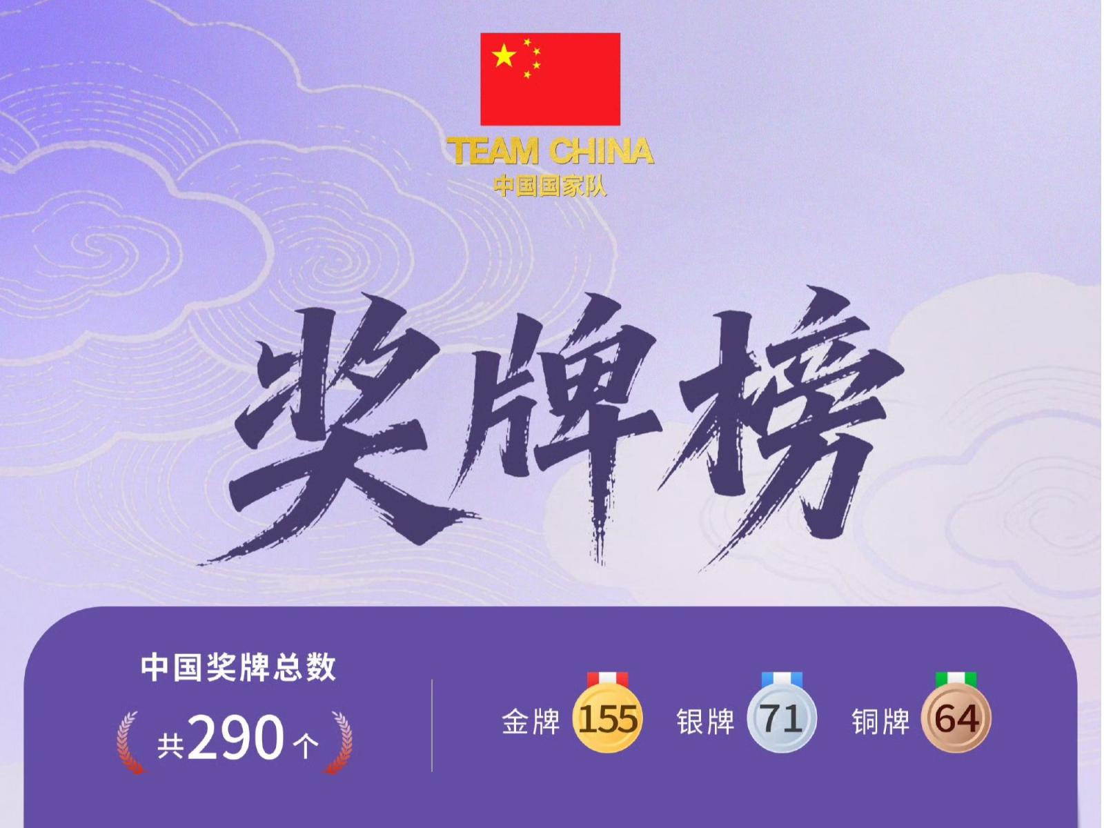 China delegation captures four gold medals on day 12 at Nagoya Asian Games